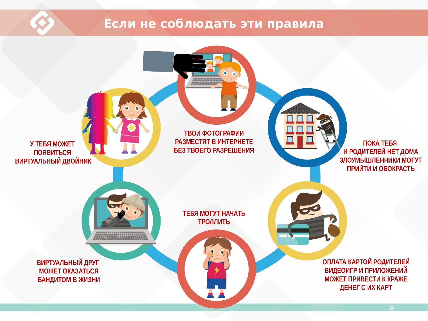 Безопасность.
